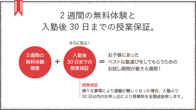 2週間の無料体験と入塾後30日までの授業保証。2週間の無料体験授業＋さらに安心！入塾後30日までの授業保証（授業保証とは：様々な事情により通塾が難しくなった場合、入塾より30日以内のお申し出により授業料を全額返金致します。）＝お子様にあったベストな塾選びをしてもらうためのお試し期間が最大６週間